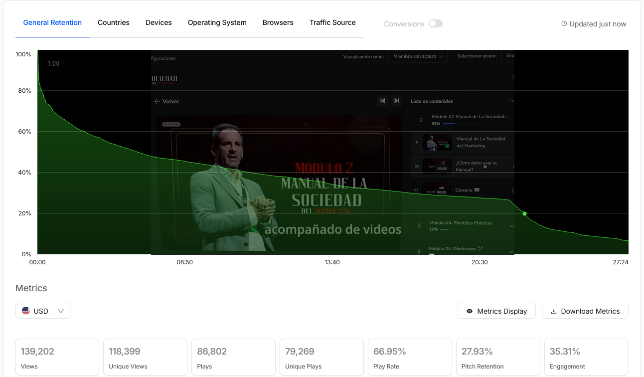 Screenshot da VSL com gráfico e métricas de retenção